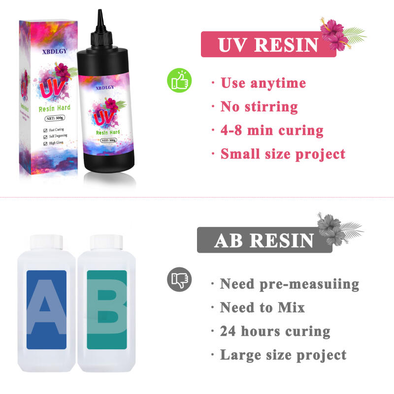 200g/250g/500g UV Resin Hard G - Resin Art Liquid avaliação e preço