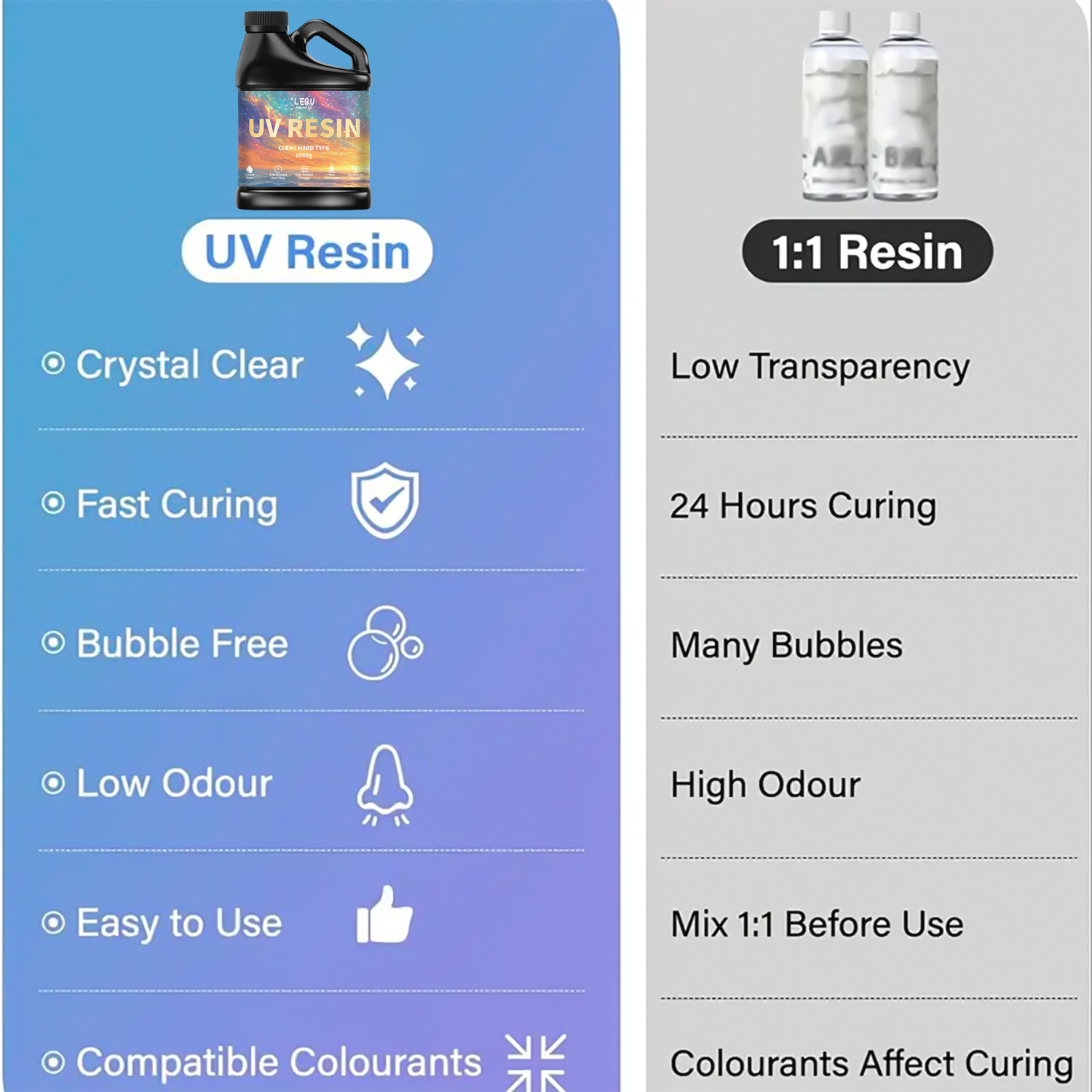 100/200/500/1000g UV Epoxy Res - Resin Art Liquid avaliação e preço